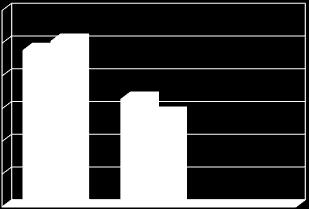 MEASURES GAITRITE WALKWAY ΔΙΑΡΚΕΙΑ: 2 ΕΒΔΟΜΑΔΕΣ ΣΥΧΝΟΤΗΤΑ: 5 ΦΟΡΕΣ/ 1,5 ΩΡΕΣ ΑΡΙΘΜΟΣ ΑΤΟΜΩΝ: 14