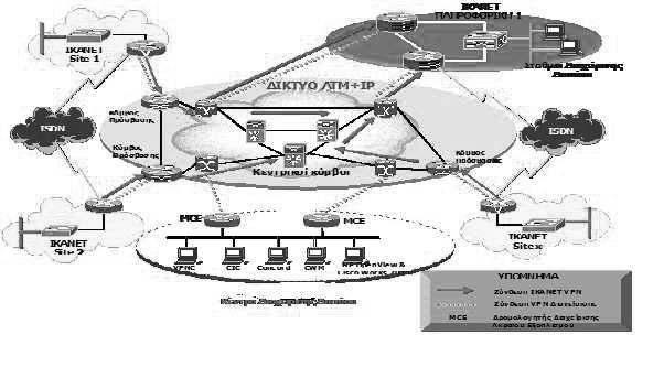 «...-... ISO27001» :...-... (,, )...-... IP-VPN., : (backbone) (Distribution) (Access). : ΑΔΑ: ΒΙΞΕ4691ΩΓ-4Λ9 2: IKA-NET...-......-... Ethernet switches,.