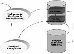 - «...-... ISO27001» :. (Risk analysis) (profile) -. - (,,,, 184, ) i & ii.