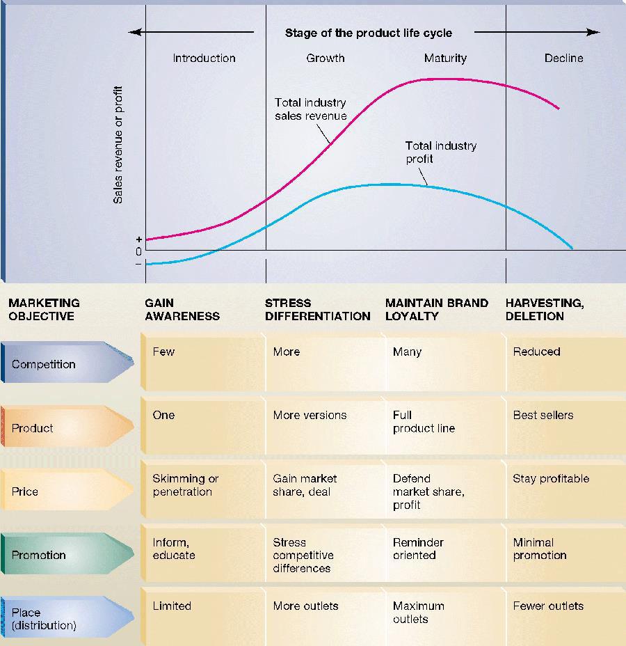 4 Marketing Mix Business Model Canvas Product