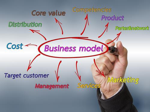 Business Model Canvas Έ