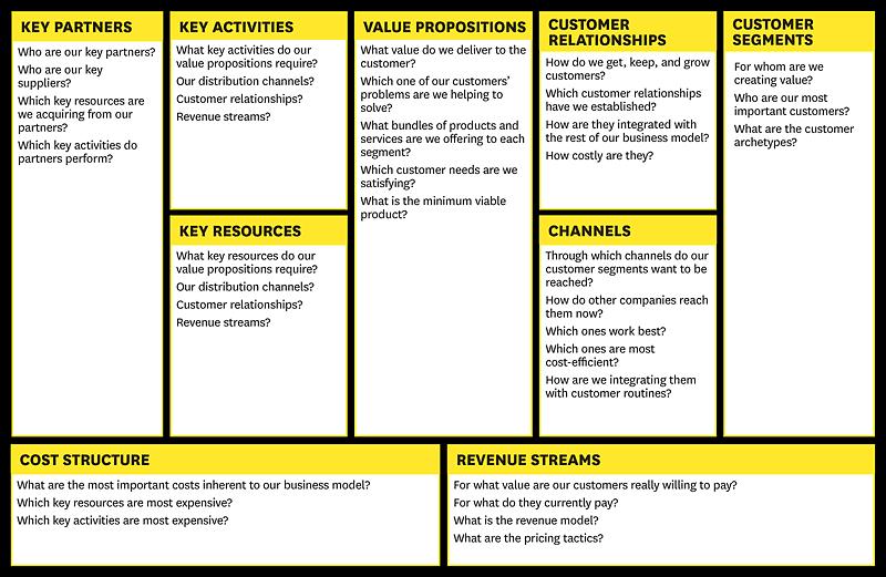 Business Model Canvas Business Model