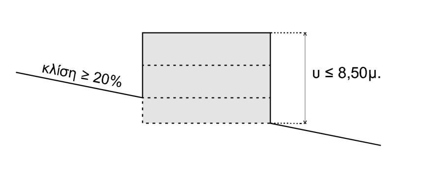κτισμάτων που βρίσκονται στο απολύτως άμεσο περιβάλλον του (όμορα κτίσματα). ii. Η κλίση εδάφους του οικοπέδου, στο σημείο τοποθέτησης του κτίσματος, είναι 20%. iii.