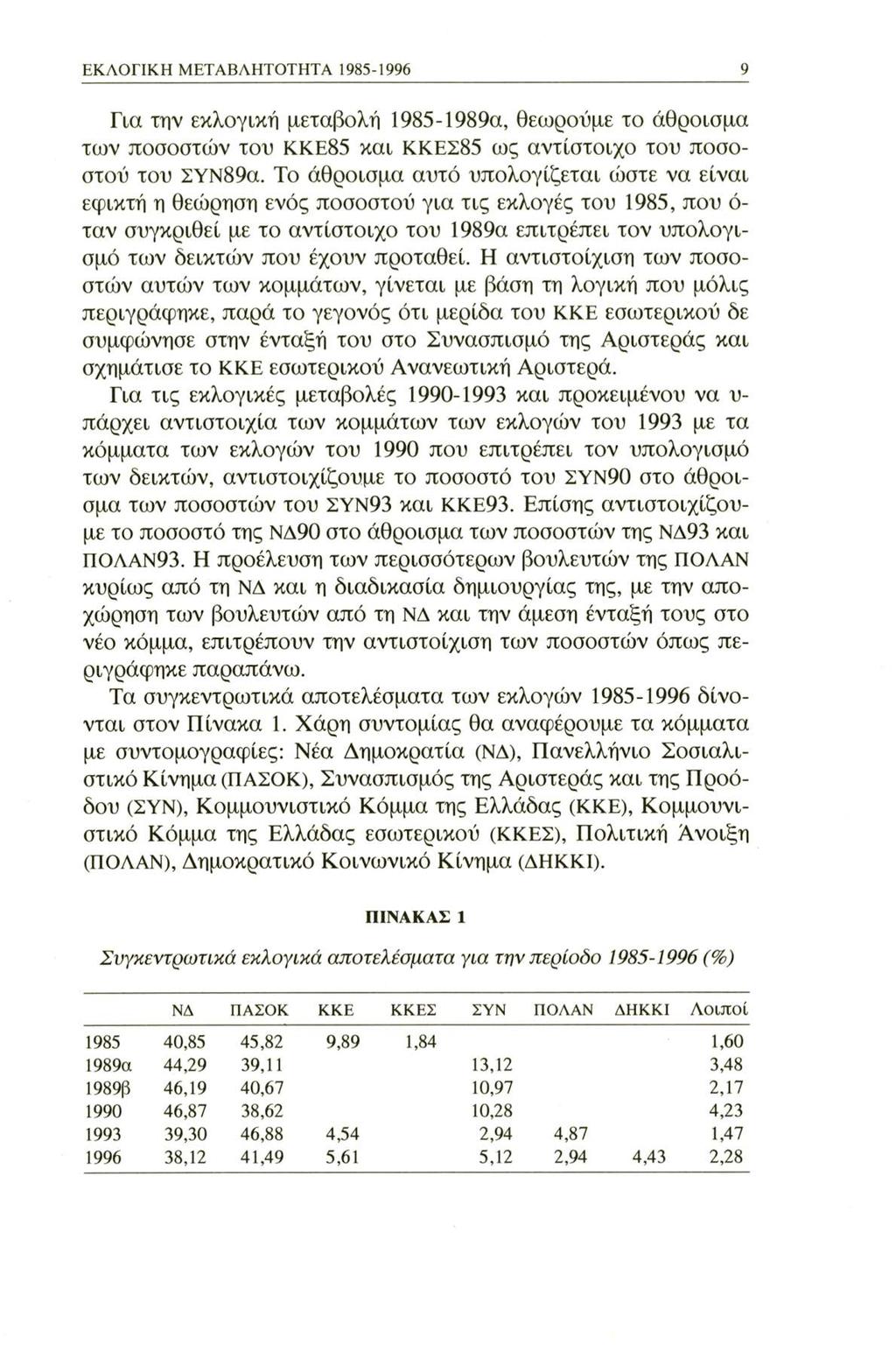 ΕΚΛΟΓΙΚΗ ΜΕΤΑΒΛΗΤΟΤΗΤΑ 1985-1996 Για την εκλογική μεταβολή 1985-1989α, θεωρούμε το άθροισμα των ποσοστών του ΚΚΕ85 και ΚΚΕΣ85 ως αντίστοιχο του ποσοστού του ΣΥΝ89α.