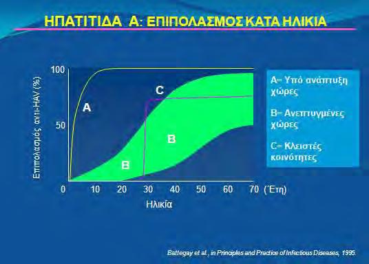 ηλικία Εικόνα 8: