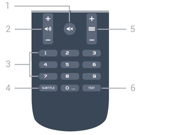 *Anda memerlukan telefon atau tablet Android yang menjalankan Android 4.3 atau lebih baharu untuk menggunakan aplikasi Alat Kawalan Jauh Android TV.