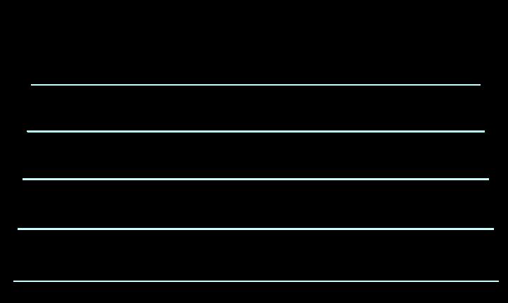 Sudden death during different 8 5