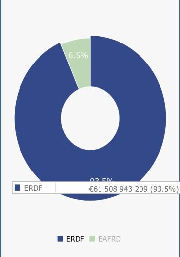 Πηγή: Ευρωπαϊκή Επιτροπή, 2017: http://ec.europa.eu/regional_policy/el/policy/themes/research-innovation/.