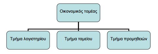 από τεχνίτες ελεύθερους επαγγελματίες έξω από το εργοτάξιο, το μπετόν, τα αδρανή κ.λπ.