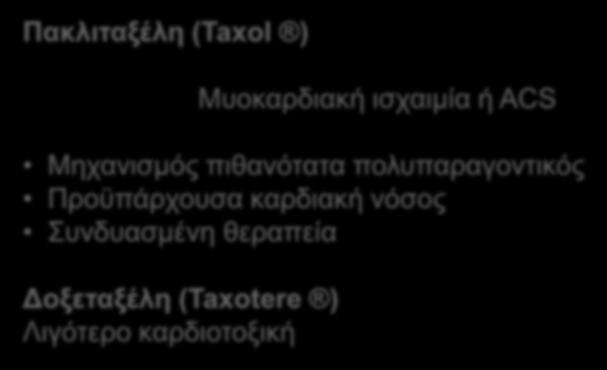 ΑΝΤΙΜΙΚΡΟΣΩΛΗΝΑΡΙΑΚΟΙ ΠΑΡΑΓΟΝΤΕΣ Πακλιταξέλη (Taxol ) Μυοκαρδιακή ισχαιμία ή ACS Μηχανισμός πιθανότατα