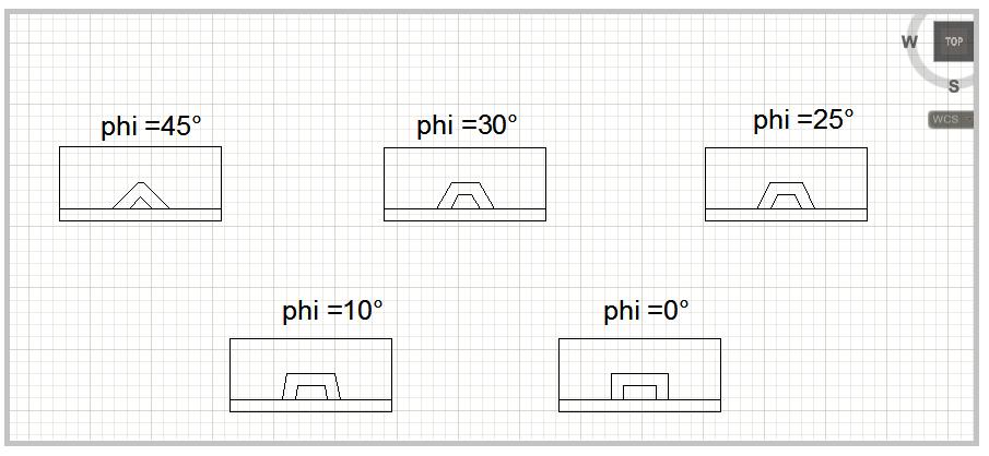 Κεφάλαιο 6 : Παραμετρική ανάλυση Σχήμα 6.16 Προφίλ διατομών για διαφορετικές γωνίες phi Πίνακας 6.14 Τιμές συντελεστή b1 για διάφορες γωνίες phi phi b2(mm) 0 117.00 10 98.309 25 67.571 30 55.