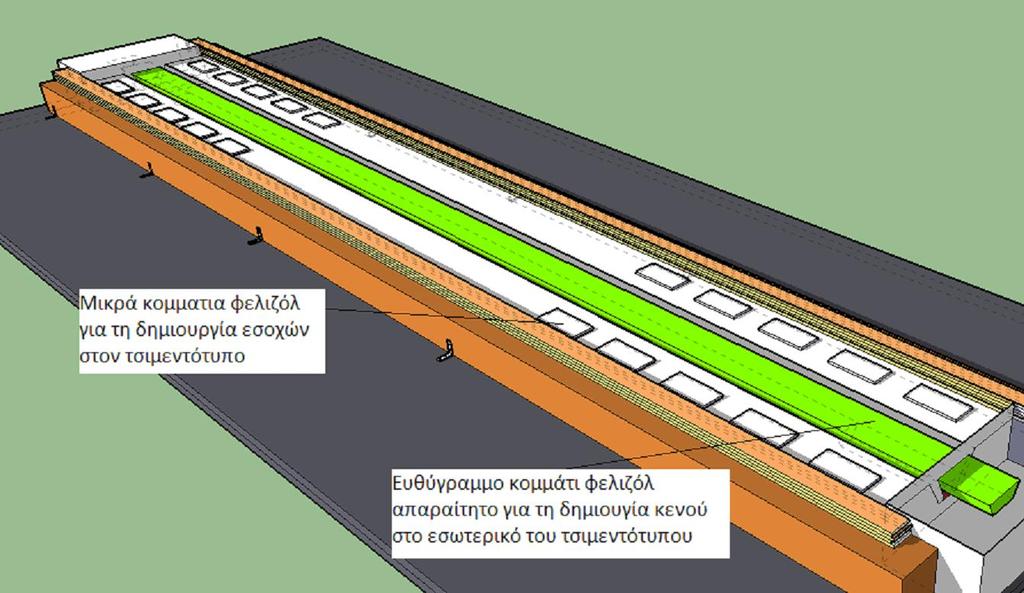 υλοποιήθηκαν στο εργαστήριο.