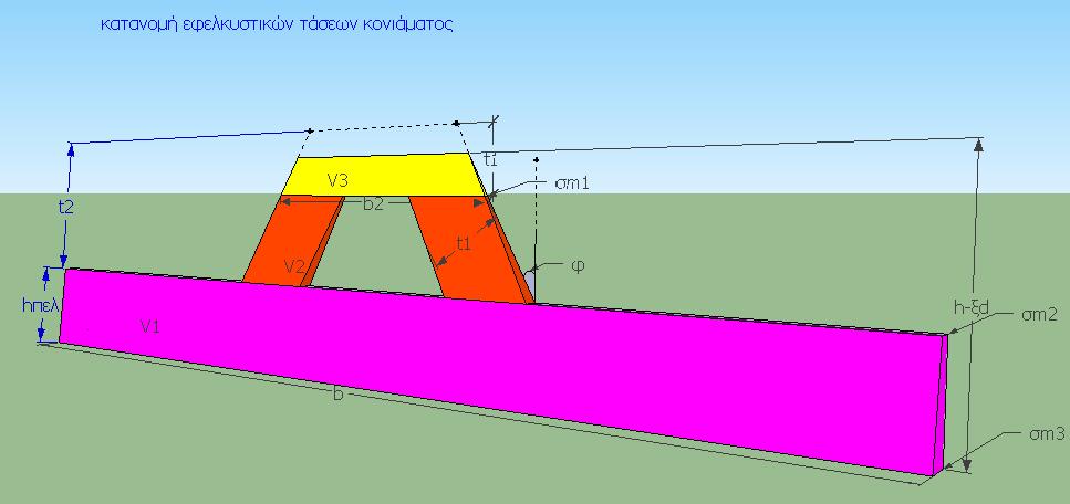 8 Ανάλυση διατομής Σχήμα 4.