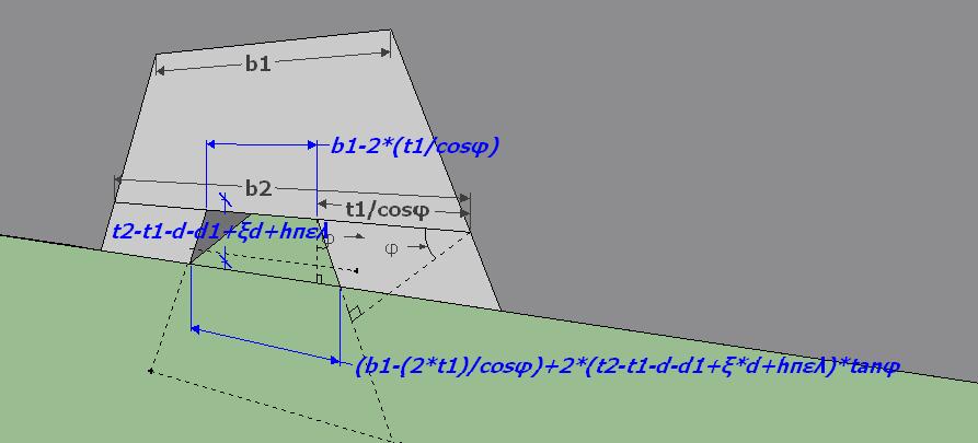 Κεφάλαιο 4 : Ανάλυση-Κατασκευή προγράμματος CSS (β) Σχήμα 4.