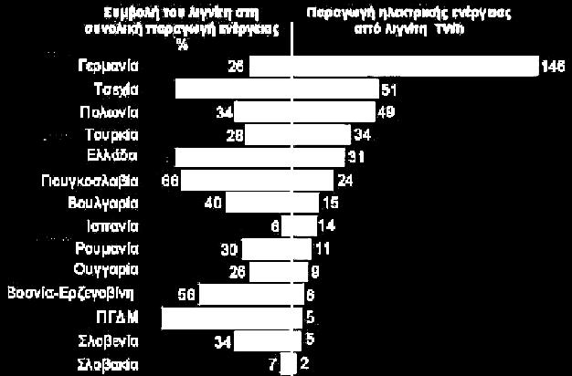 Ενέργεια & Άνθρακας Περιβαλλοντικές Επιπτώσεις Συμβολή