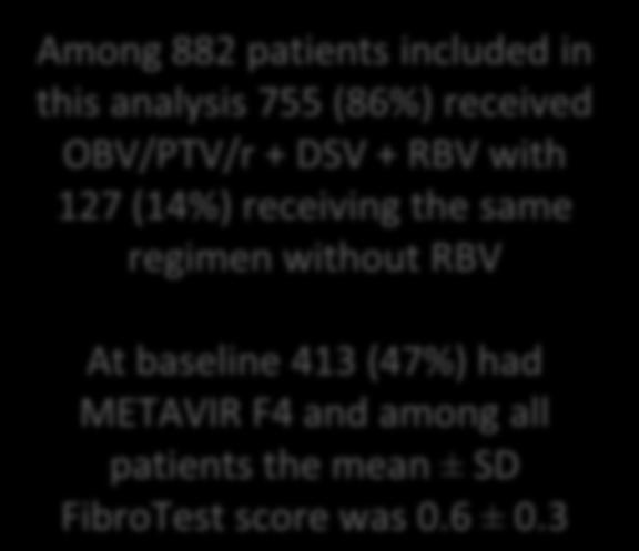 #SAT-283, Forns: Sustained Virologic Response Predicts Fibrosis Regression Measured by FibroTest in HCV-infected Patients Data for patients with or without cirrhosis from TURQUOISE-II and TOPAZ-II