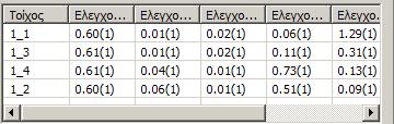 όλων των Καλύτερη και αναλυτικότερη εμφάνιση των