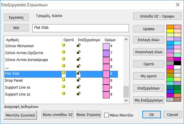 αυξήσετε το πάχος της πλάκας τοπικά. Τα Drop Panels εισάγονται προαιρετικά γύρω από τους στύλους της πλάκας ανακουφίζοντας την σε καταπόνηση από διάτρηση.