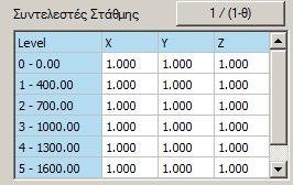 Στο πεδίο Συνδυασμοί εμφανίζεται η λίστα με όλους τους συνδυασμούς.