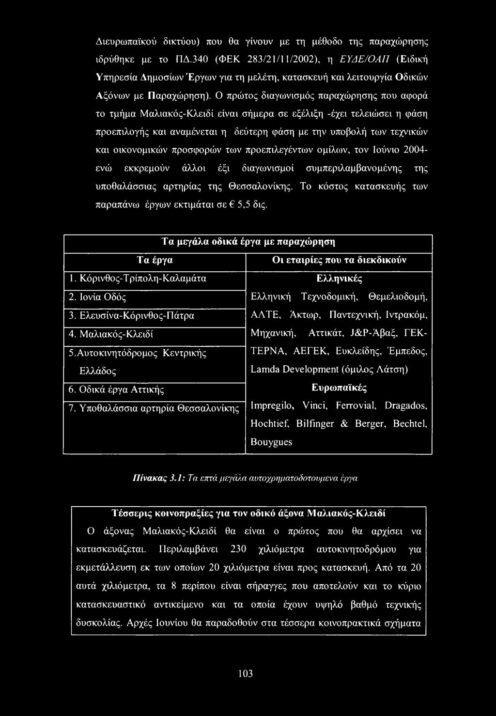 Διευρωπαϊκού δικτύου) που θα γίνουν με τη μέθοδο της παραχώρησης ιδρύθηκε με το ΠΔ.