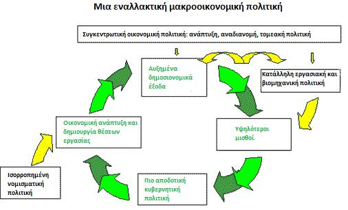 Η οικονομική κρίση στην Αμερική το 2007 χαρακτηρίστηκε από την ύπαρξη πολλών μεγάλων εταιριών και επιχειρήσεων με υπερβολική μόχλευση.