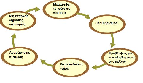 δραστηριότητες). Ο λόγος στροφής των ξένων κεφαλαίων οφείλεται και στην αποδυνάμωση του εγχώριου νομίσματος το οποίο δεν προσφέρει πια υψηλές αποδόσεις.