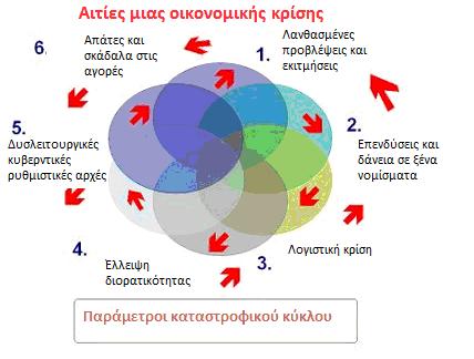 - Η πολιτική αστάθεια και η αδράνεια της κυβέρνησης να λάβει άμεσα αποτελεσματικές αποφάσεις ερχόμενη αντιμέτωπη με μια οικονομική κρίση.