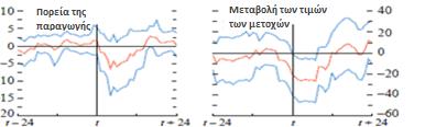 Μεταβολή του ύψους των εξαγωγών και του εμπορικού ισοζυγίου Πριν από το ξέσπασμα της οικονομικής κρίσης και συγκεκριμένα 24 μήνες πριν σε συνδυασμό με την άνοδο του εγχώριου νομίσματος οι εξαγωγές