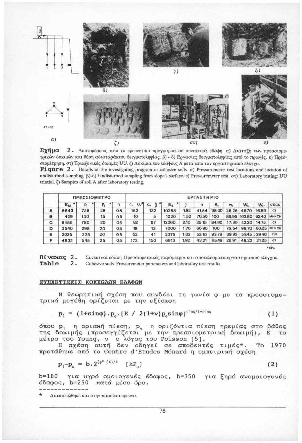 2 3 Υ) δ) Aj {JJ 1: 200 ζ) ε) Σχήμα 2 Λεπτμέρειες αιτό τ ερευνητικό πρόγραμμα σε συνεκτικά εδάφη Διάταξη των πρεσσιμε τρικών δκιμών και θέση αδιαταράκτυ δειγματληψίας β) δ) Εργασίες δειγματληψίας