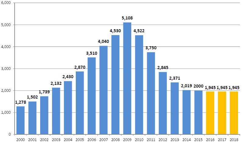 Public Pharmaceutical Expenditure