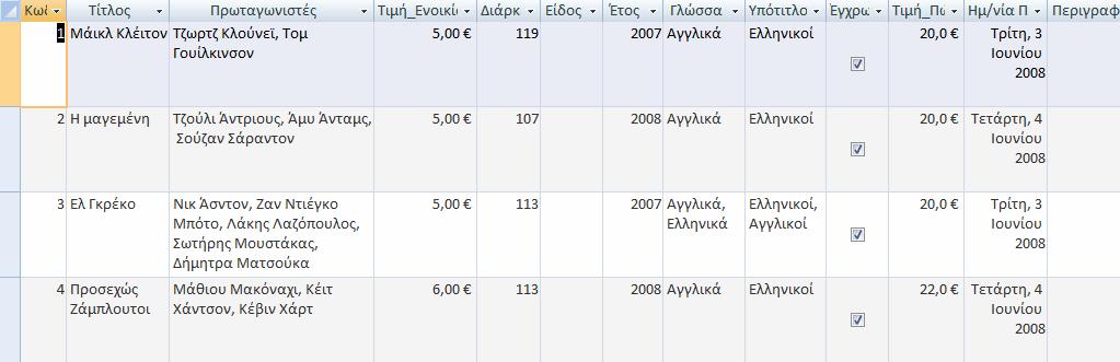 72 Καταχώριση και επεξεργασία δεδομένων σε πίνακα 321 31.