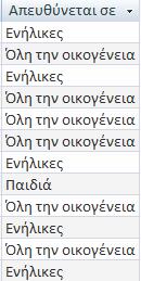 334 Ενότητα 5 Βάσεις δεδομένων Απαντήσεις 36. Προκειμένου να ανοίξουμε τον πίνακα Πελάτες, διπλοπατάμε στο εικονίδιό του στο παράθυρο Περιήγησης.