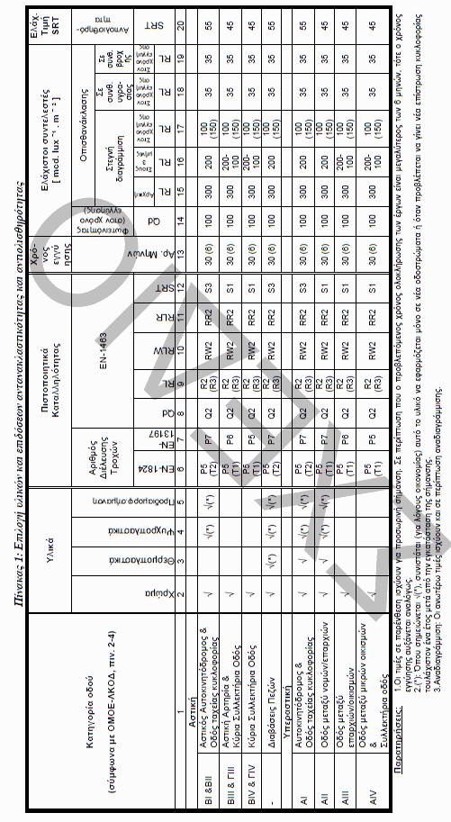 3. ΜΕΘΟΔΟΣ ΥΛΟΠΟΙΗΣΗΣ ΑΠΑΙΤΗΣΕΙΣ ΤΕΛΕΙΩΜΕΝΗΣ ΕΡΓΑΣΙΑΣ α.