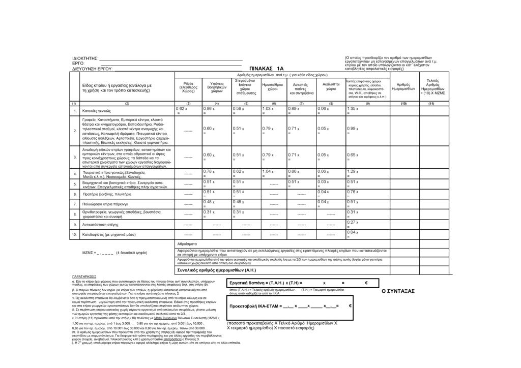 ΙΔΙΟΚΤΗΤΗΣ: ΕΡΓΟ: ΔΙΕΥΟΥΝΣΗ ΕΡΓΟΥ: ΠΙΝΑΚΑΣ 1A (Ο οποίος προσδιορίζει τον αριθμό τω ν ημερομισθίων εργατοτεχνιτώ ν μη εστεγασμένω ν επαγγελμάτω ν ανά τ.μ. κτιρίου με τον οποίο υπολογίζονται οι κα τ' ελάχιστον καταβλητέες ασφαλιστικές εισφορές) ημερομισθίων ανά τ.