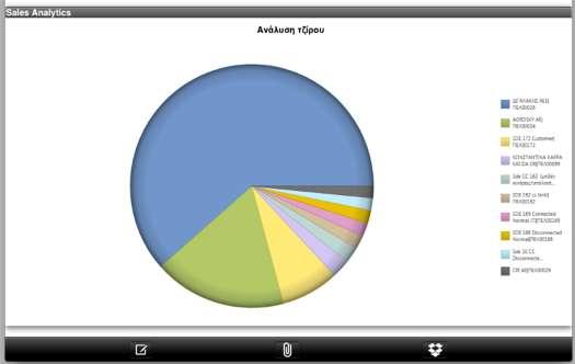 - DashBoardCommand (τα νέα EBS dashboards