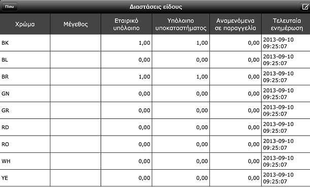 m,συγκριτικά#comparativegeneralperson[reports]" /> ios - Το κουμπί «Υπόλοιπα» στην λίστα ειδών, το οποίο εμφανίζεται μόνο αν στο είδος τηρούνται χρωματολόγια και/ή μεγεθολόγια και αφού εκτελεσθεί η