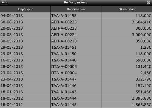 Advanced list, καλεί πλέον μία εντολή τύπου Data grid, η οποία δημιουργεί ένα τοπικό HTML report.