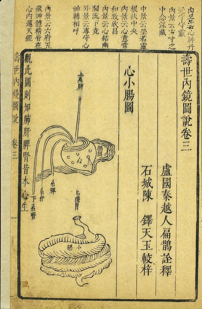 Σχεση Καρδιάς - Λεπτού Εντέρου Woodcut from Shoushi neijing tushuo (Pictorial Guide to the Internal Mirror of Longevity), a text ascribed to the much-revered physician Bianque, who lived around 500