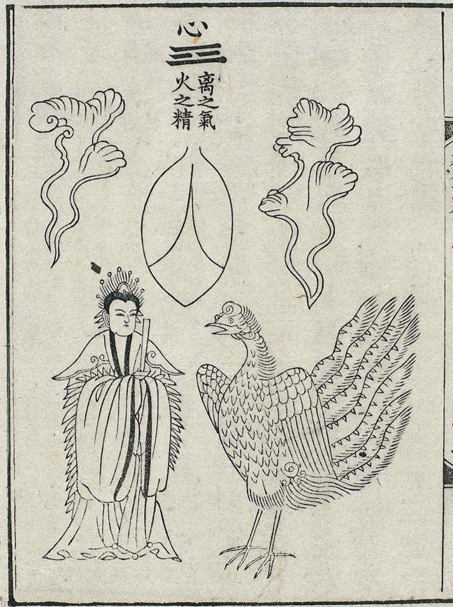 Συµβολική Απεικόνιση της Καρδιάς: Κιν, Κορ, Ιαπ Symbolic image of the heart: Chinese/Korean/Japanese Korea by Kim Rye-mong (1406-1469) The text says: Heart: Qi of li (Fire), essence of Fire.