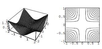 Παράδειγμα 2 Δίνεται θ ςυνάρτθςθ f(x,y)= x2 y 2 x 2 +y 2 Δείξτε