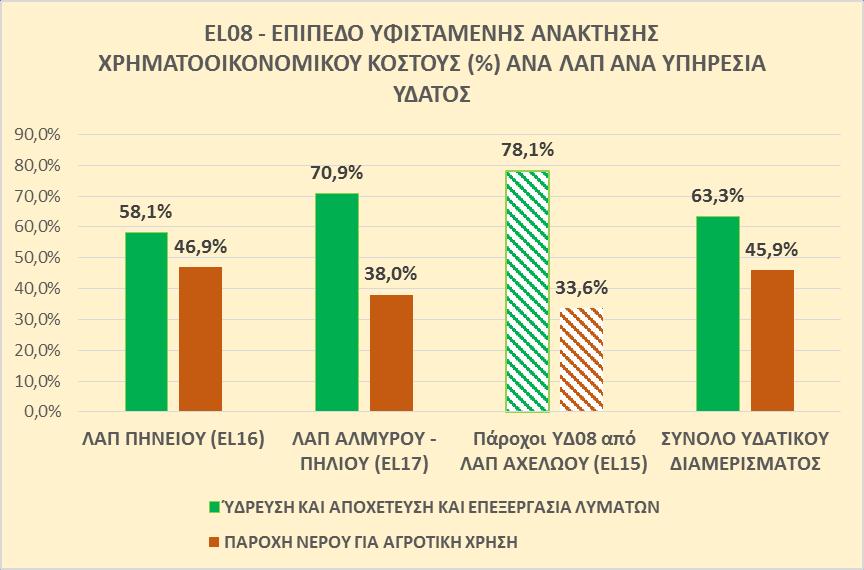 Η ΥΦΙΣΤΑΜΕΝΗ ΑΝΑΚΤΗΣΗ ΤΟΥ