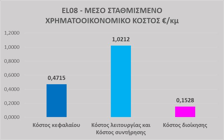 ΤΟ ΧΡΗΜΑΤΟΟΙΚΟΝΟΜΙΚΟ ΚΟΣΤΟΣ ΥΠΗΡΕΣΙΩΝ ΥΔΑΤΟΣ ΣΤΟ ΥΔΑΤΙΚΟ ΔΙΑΜΕΡΙΣΜΑ Υπηρεσία παροχής νερού ύδρευσης και υπηρεσία