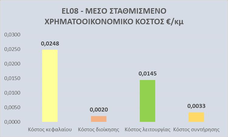 ΤΟ ΧΡΗΜΑΤΟΟΙΚΟΝΟΜΙΚΟ ΚΟΣΤΟΣ ΥΠΗΡΕΣΙΩΝ ΥΔΑΤΟΣ ΣΤΟ ΥΔΑΤΙΚΟ ΔΙΑΜΕΡΙΣΜΑ Υπηρεσία παροχής νερού