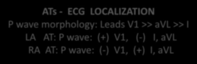 ATs - ECG LOCALIZATION P wave morphology: