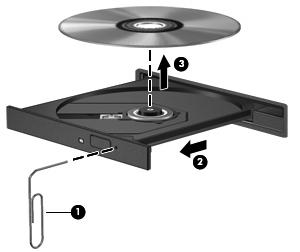 Η θήκη οπτικού δίσκου δεν ανοίγει προκειµένου να αφαιρεθεί ένα CD ή DVD 1. Τοποθετήστε την άκρη ενός συνδετήρα (1) στην υποδοχή ασφάλειας στην πρόσοψη της µονάδας. 2.