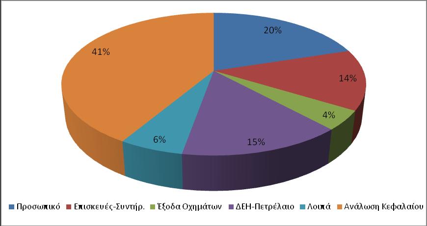 Διάγραμμα 4.