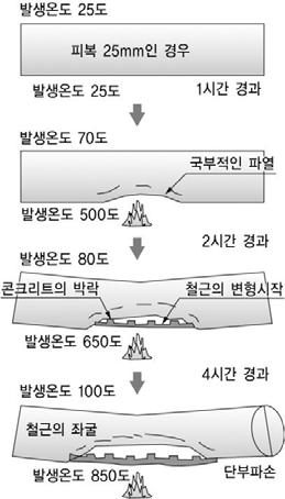 05.