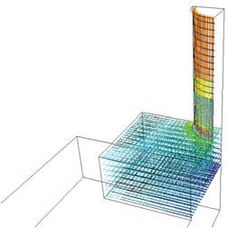 Mode Superposition - Time Forcing Function DB - Time Varying Loads -