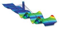 ) Post tensioned Prestress Material Nonlinearity Geometric Nonlinearity