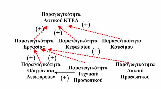 Βήματα Management by Objectives